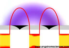 ordinary magnets