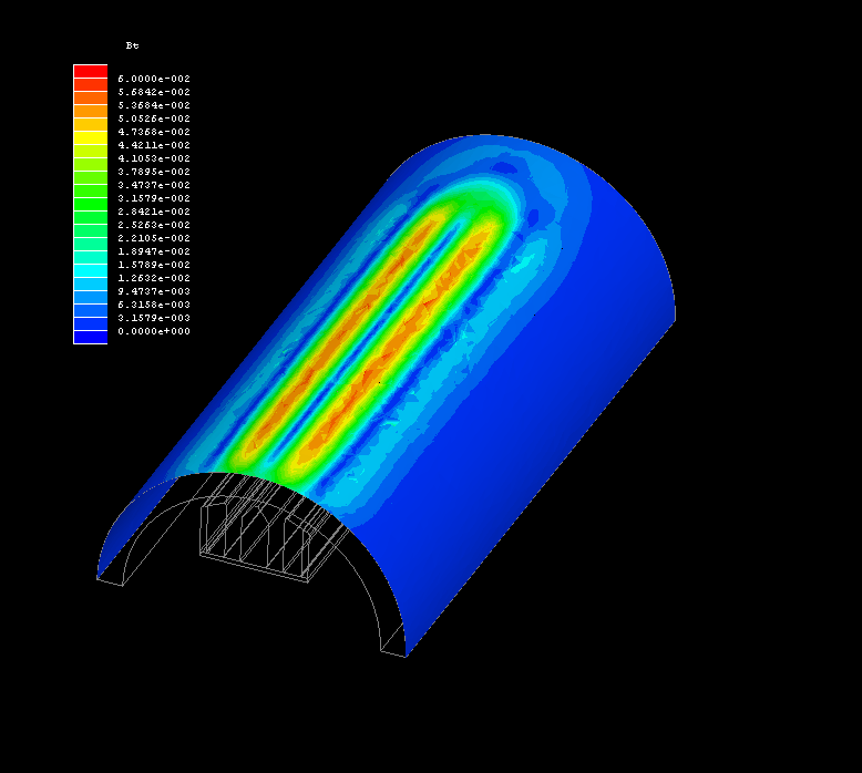 Cylindrical Bt Flux Map